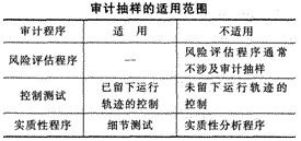 2014年注冊會計師考試《審計》第四章講義及習(xí)題